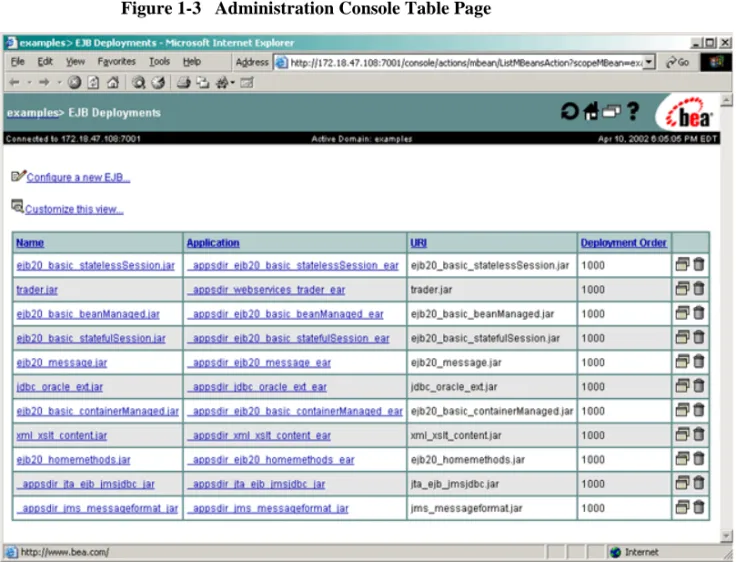 Figure 1-3 Administration Console Table Page