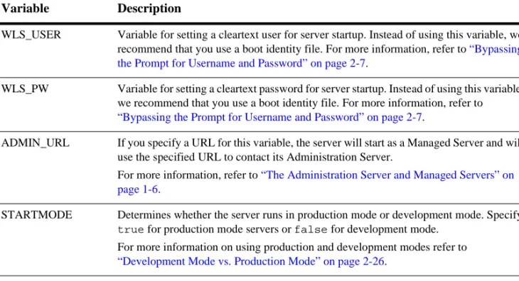 Table 2-1 Optional variables Variable Description