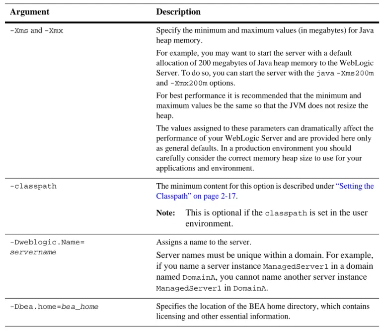 Table 2-2 Required Arguments for Starting a Server