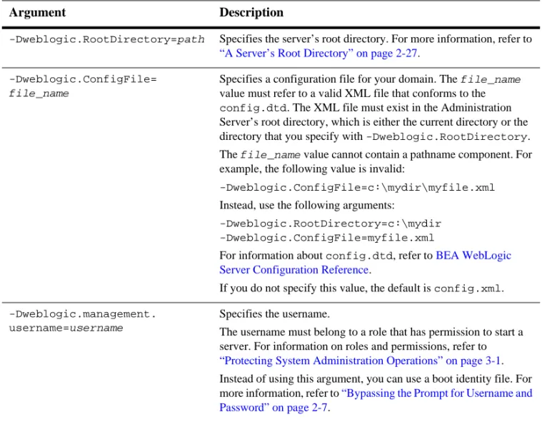 Table 2-3 Frequently Used Optional Arguments