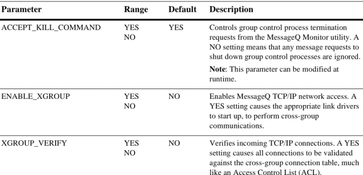 Table 2-4 describes the parameters of the %PROFILE section.