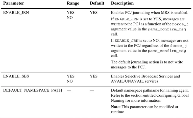 Table 2-4  Profile Parameters