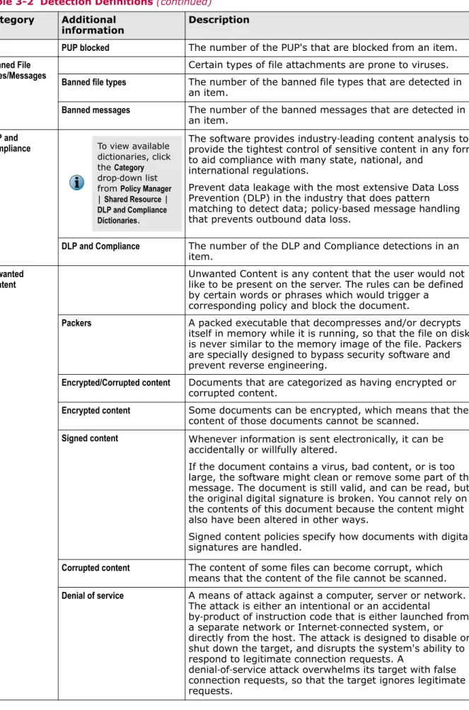Table 3-2  Detection Definitions (continued) Category Additional
