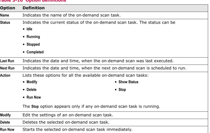 Table 3-10  Option definitions  Option Definition