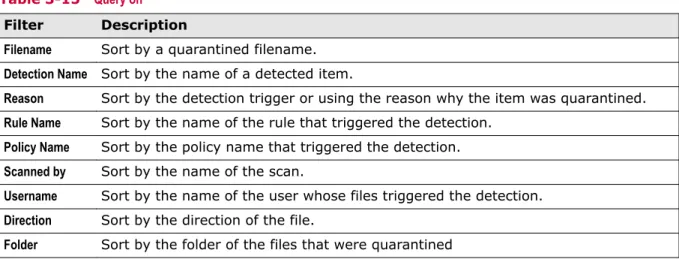 Table 3-13  Secondary filters for Scanned by 