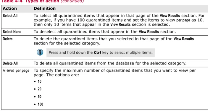 Table 4-4  Types of action (continued)