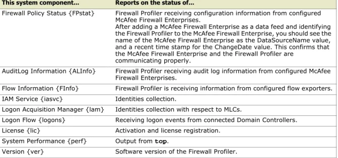 Table 6  System components