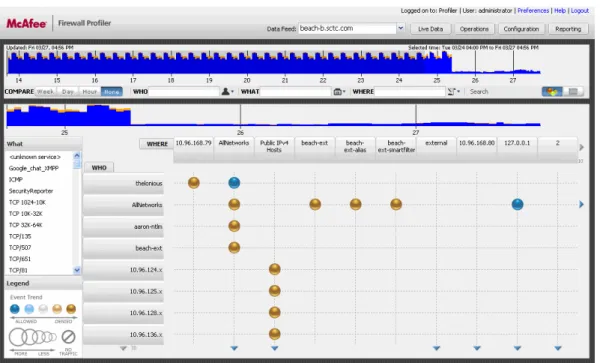 Figure 21  Live Data page