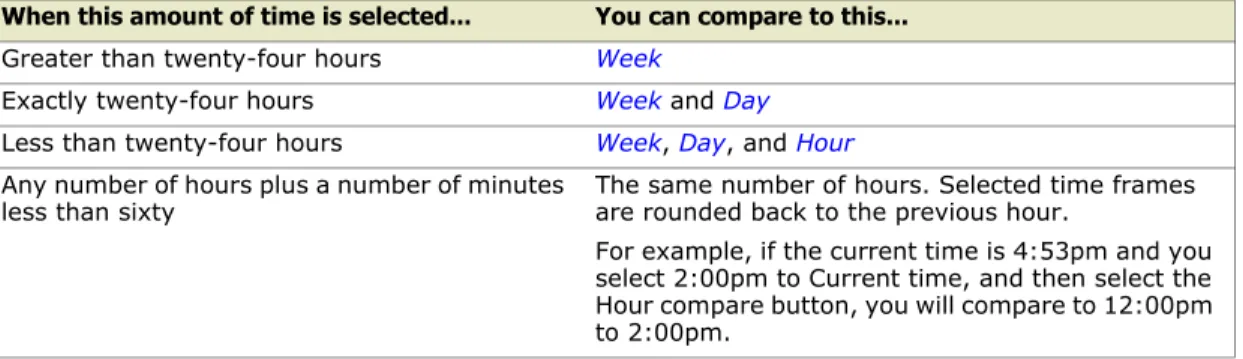 Figure 33  Select Time Frame window