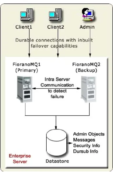 Figure 1: Enterprise Server 