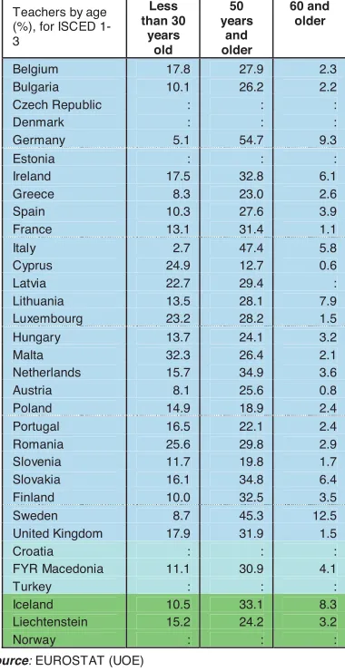 Table 2.6: Women headteachers as a % of all headteachers (2006)
