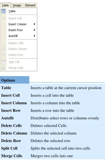 Table Inserts a table at the current cursor position Insert Cell Inserts a cell into the table
