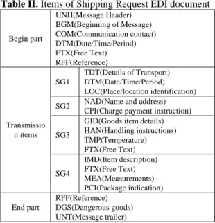 Fig 5. Architecture of shipping request XML/EDI system 