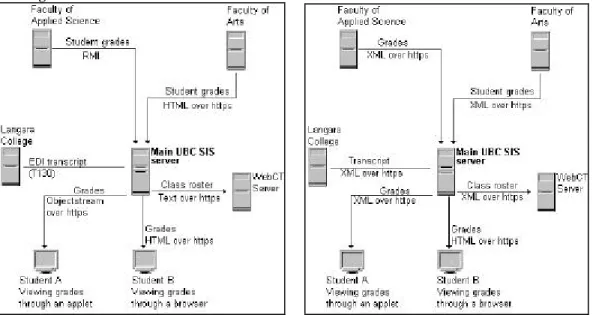 Figure 10 The tower of Babel