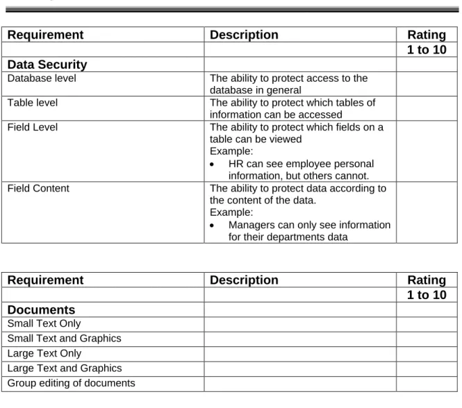 Table level  The ability to protect which tables of  information can be accessed 