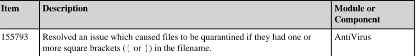 Table 2: Norman ESEC 7.3 Known Issues