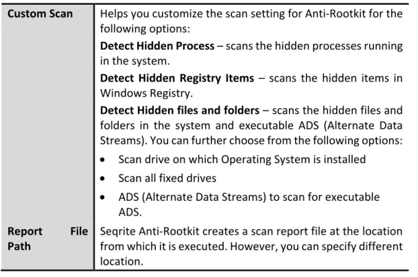 Tabs that appear on the Scan Results screen 