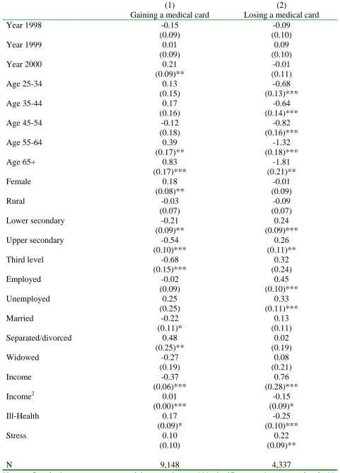 Table 4 Probit estimates of the probability of treatment (used in the calculation of the 