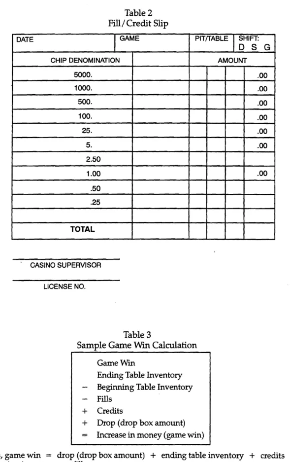 Table  2  Fill/  Credit  Slip 
