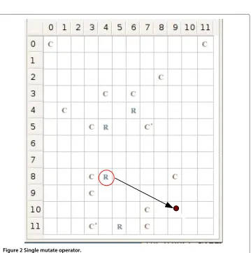 Figure 2 Single mutate operator.