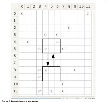Figure 3 Rectangle mutate operator.