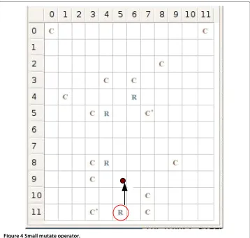 Figure 4 Small mutate operator.