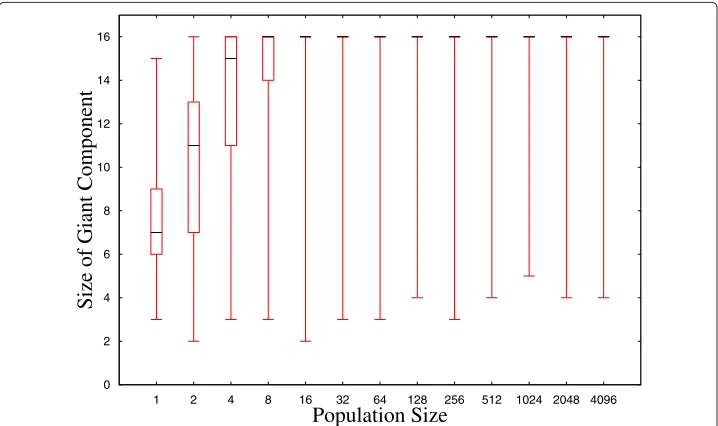 Figure 5 Small rectangle mutate operator.