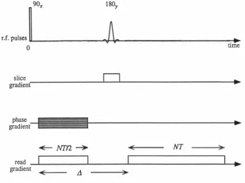 Figure 6.9: The sampling dwell time is T which leads to an acquisition bandwidth of 1/T