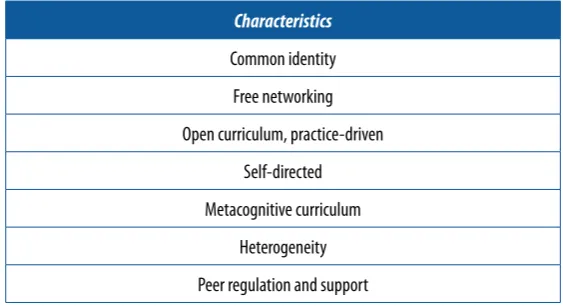 Table 1. General characteristics of a reflective network. Most of these characteristics are shared with other types of learning networks
