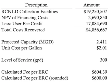 Table 8: Wastewater Impact Fee Calculation 