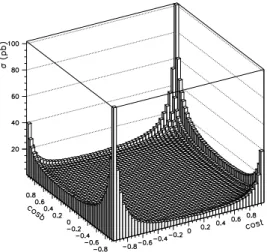 Figure 6: Same as in the previous figure but with an exact calculation. The results of [16]