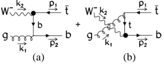 Figure 2: Feynman diagrams contributing to the single anti-top production subprocess