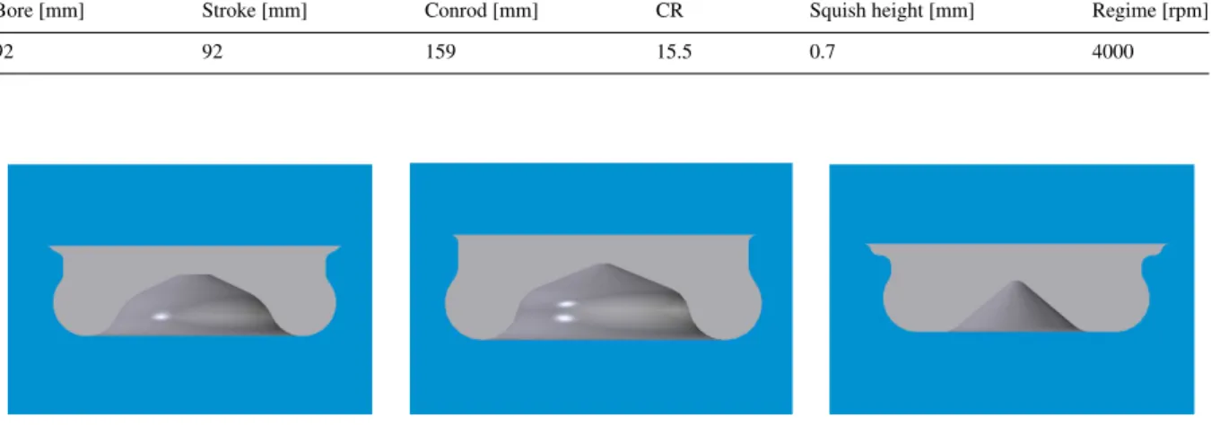 Fig. 1. (a) Piston bowl A; (b) Piston bowl B; (c) Piston bowl C;