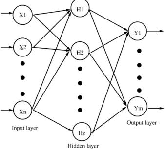 Fig. 2. RBF neural network lay-out