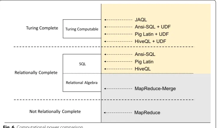 Fig. 6 Computational power comparison