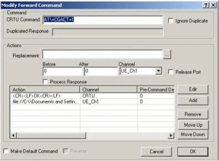 Figure 3: Example for AT Command AT+CGACT=1 