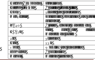 Table 1: Hadoop components and functionalities. 