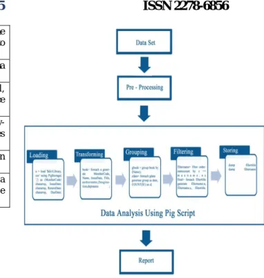 Figure 2: Data analysis frame work 