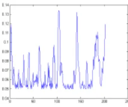 Figure 5.7: Memory Logs