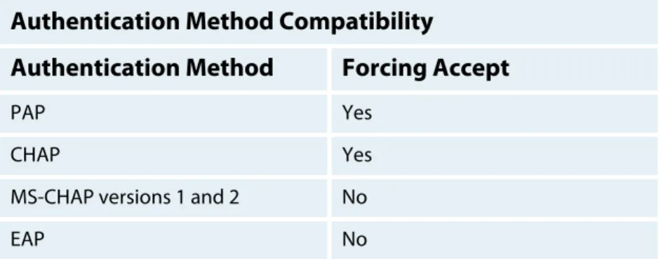 Table 5.3.3. Forced Access-Accept and authentication methods.