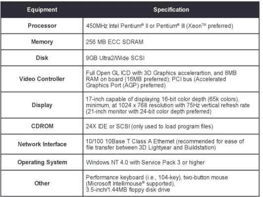 Table 1. Specifying your PC Workstation for Using the 3D Lightyear Program