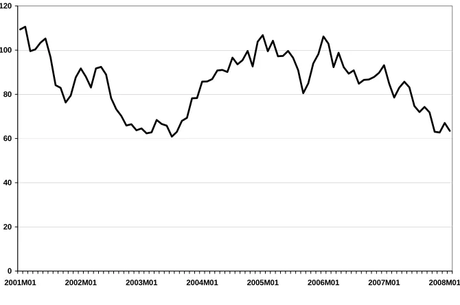Figure 3: Growth in Consumption and Retail Sales 