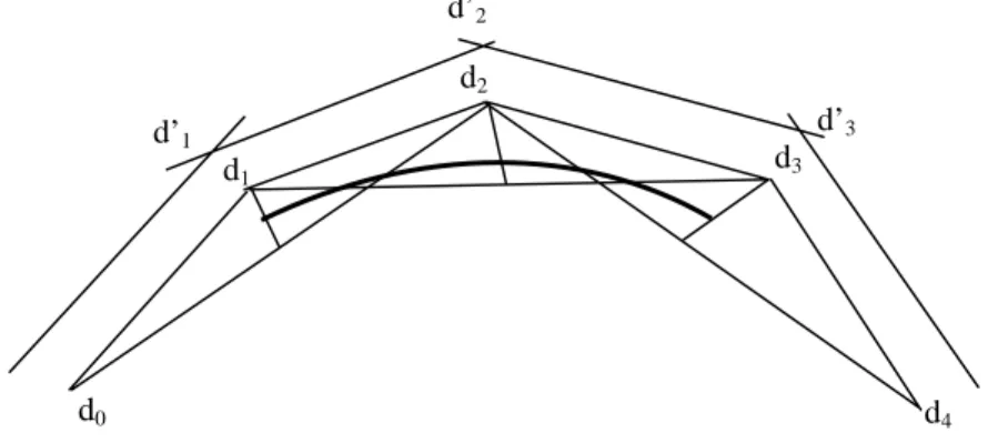 Fig. 1 The construction of the offset curve d0d1d2 d 3 d 4d’1d’2d’3