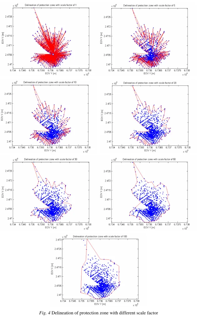 Fig. 4 Delineation of protection zone with different scale factor 