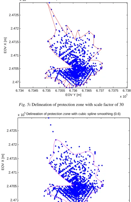Fig. 6. Delineation of protection zone with cubic spline smoothing (0.6) 