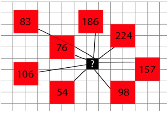 Figure 3. The nearest three red source pixels for  target(i=5, j=4) located on frame 2, which is slightly 
