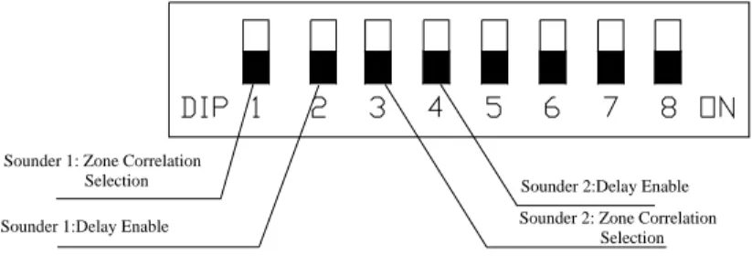 Fig. 4.4  4.4.1 Setting of Sounder 1 