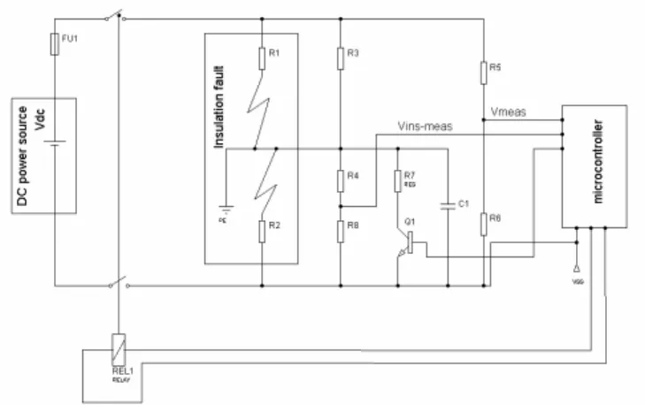 Fig. 5 shows a schematic drawing of the DCSafe ®  insulation monitoring function[15]. This system is  very compact and can be easily integrated with other  devices(e.g