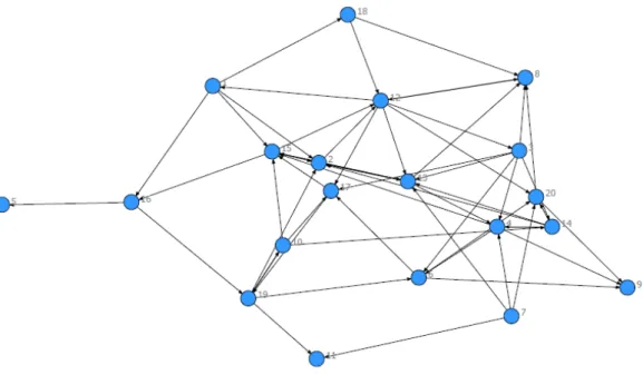 Figure 12.1 Network graph 