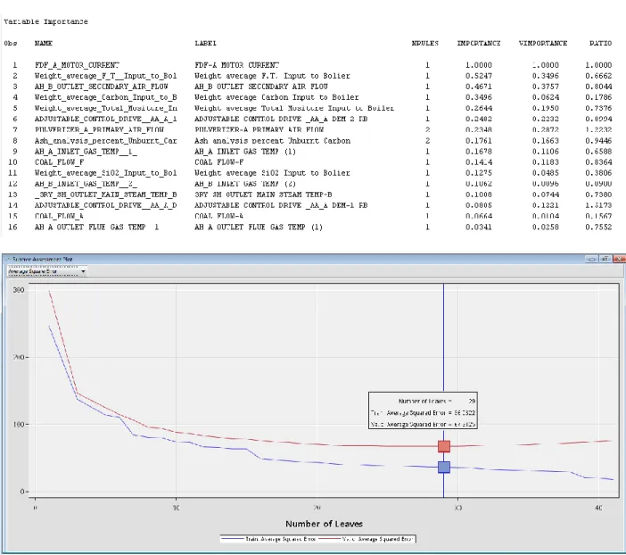 Figure 5: Fit Statistics for NO x  Prediction 